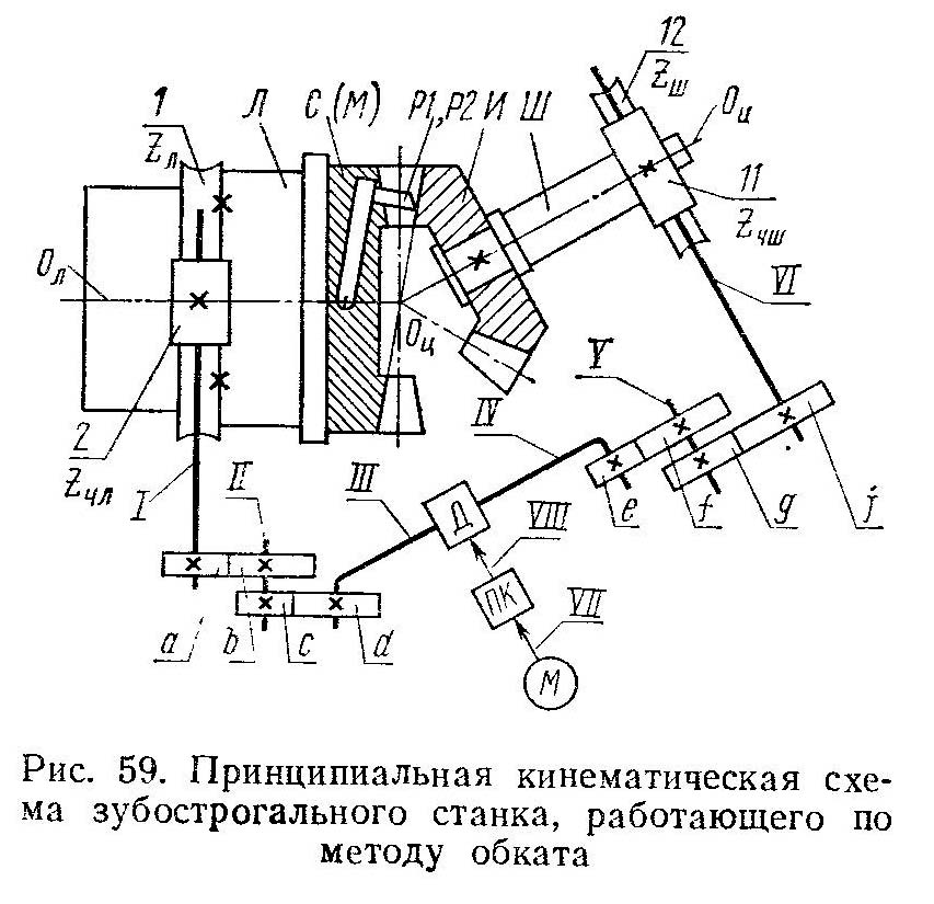 Рис. 59. Принципиальная кінематична схема зубострогального верстата, работающего по методу обката